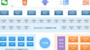 捷通华声亮相消费金融国际峰会 灵云AICC助推金融产业升级
