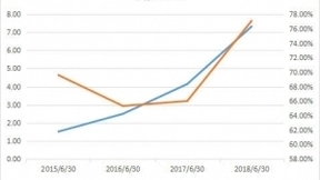 横在“人工智能第一股”科大讯飞面前的三大难题