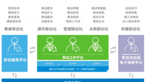 2018医疗云争夺战拉开序幕：金山云、阿里、腾讯等巨头参战