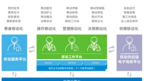 2018医疗云争夺战拉开序幕：金山云、阿里、腾讯等巨头参战