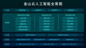 金山云：“AI+区块链” 双引擎驱动技术创新