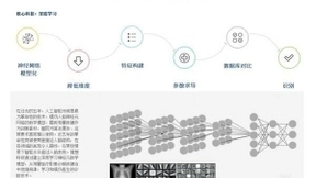 2018人工智能在医疗领域的运用分析