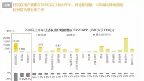 天鸽互动2018Q2增幅超200% 抢占移动互联网入口流量