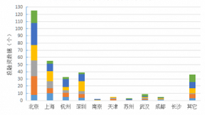 泛人工智能简报：90%的人愿接受机器人指挥？