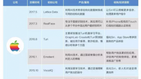人工智能从幕后走向台前，一览科技巨头在人工智能领域的版图布局