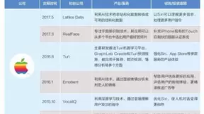 人工智能从幕后走向台前，一览科技巨头在人工智能领域的版图布局