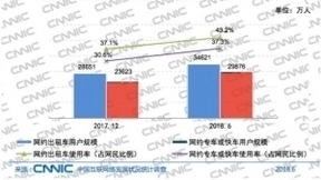 CNNIC报告：中国网民超8亿，人工智能取得突出成果