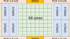 AI现在是新公司和新架构的Show Time，但人才基本靠挖