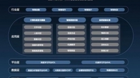 财报：金山云2018年Q2营收4.687亿 智慧城市成下一阶段“大主题”