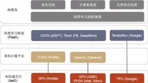AI人工智能系列：AI芯片