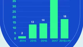 器械巨头进军医疗AI的逻辑与底气