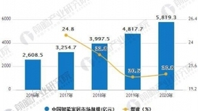 智能家居行业发展空间广阔 AI技术助推儿童智能市场发展