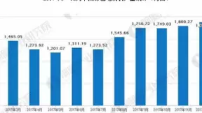 人工智能电视市场份额提升显著，智能电视是未来彩电发展的趋势