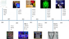如今领占主导地位的19种AI技术！