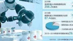 机器人正经历一个“智能+”过程 “智商”越来越高