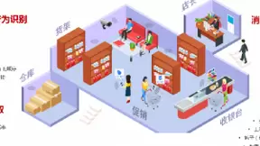 京东帮线下店“算数“ 用全场景数字化驱动零售运营能力提升