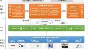 中能远景：以工业物联网与大数据为平台提供解决方案