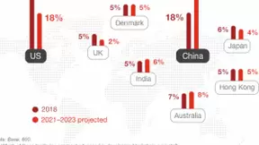 中国有望在2023年成为全球区块链超级大国