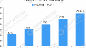 土巴兔赴港交招股书 中国互联网家装市场及发展趋势分析