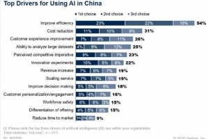美权威机构：中国产业AI颇具土壤，阿里云在其中究竟扮演何角色？