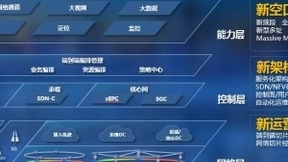 三新一智 中兴通讯5G端到端解决方案已启航