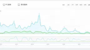 电销机器人，从百度推广数据看市场！