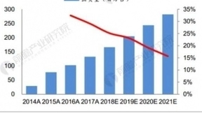 人工智能市场迅速升温 可穿戴设备行业重新焕发新机遇