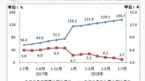 固定通信业务收入占比持续走高背后的启示