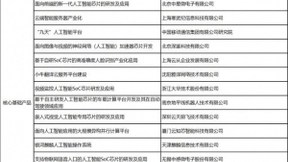 海尔U+人工智能开放创新平台入围2018国家级人工智能创新项目