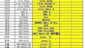 中国电信VoLTE要来了 30款手机将支持电信双卡双VoLTE