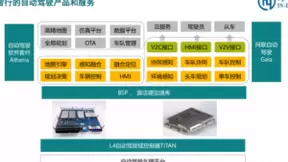 环宇智行发布Athena高可靠自动驾驶软件，加速自动驾驶量产