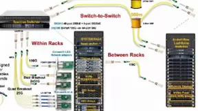 光模块的发展以及在Hyperscale用户中的演进