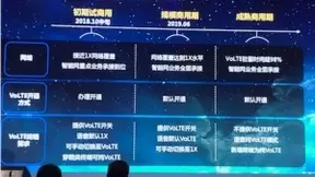 中国电信将推进VoLTE成为终端默认语音方案