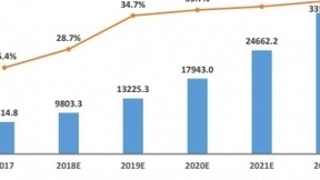 赛迪顾问：预计2018年中国超高清视频将成为“万亿市场”