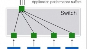 我们为什么需要无损网络