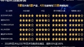 中国电信发布NB-IoT芯片评测报告：联发科芯片续航可达十年