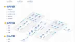 UCloud参展2018世界人工智能大会 打造一站式AI全服务