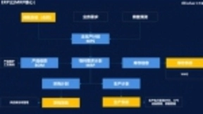 工业互联网将给云ERP市场带来巨大红利