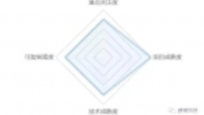 专为AI推理而生的英伟达Tesla T4芯片