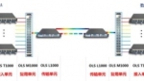 开放OLS平台助力数据中心互联步入创新时代