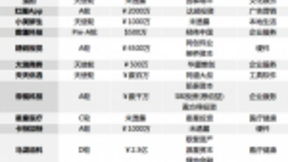 人工智能企业频获资本青睐 影谱科技、精锐视觉再获融