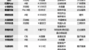 人工智能企业频获资本青睐 影谱科技、精锐视觉再获融