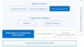 瑞芯微电子新AI开发平台打通AI关键节点