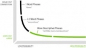 人工智能和语音搜索改变传统SEO时，为何企业域名将愈发重要？