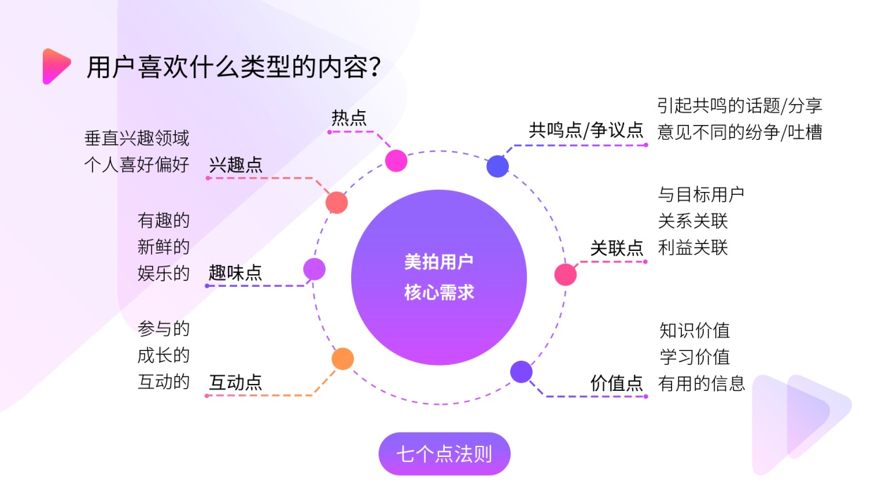 美拍发布《泛知识短视频创作宝典》垂类达人内容制胜方法论