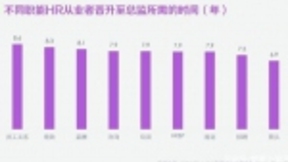人工智能趋势下：猎萝卜建立全新招聘秩序，用AI成功帮HR减负