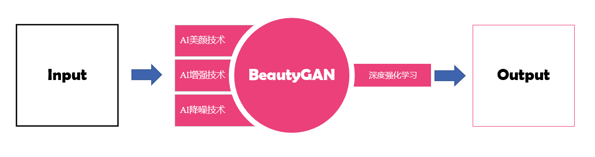 美图影像实验室技术新突破 BeautyCam美颜相机超清人像功能突破硬件局限