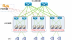 思科助力河北联通 实现国内首个下一代智能城域网的正式商用