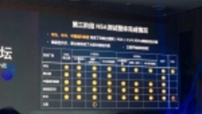 重磅！中国5G技术研发试验第三阶段测试结果发布