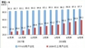 我国光纤接入用户达3.4亿 100M及以上用户占比达59.1%